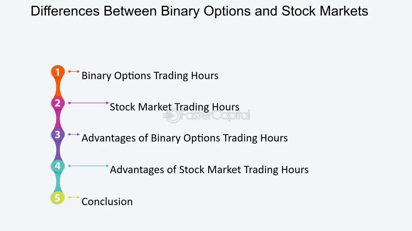 Binary options in usa