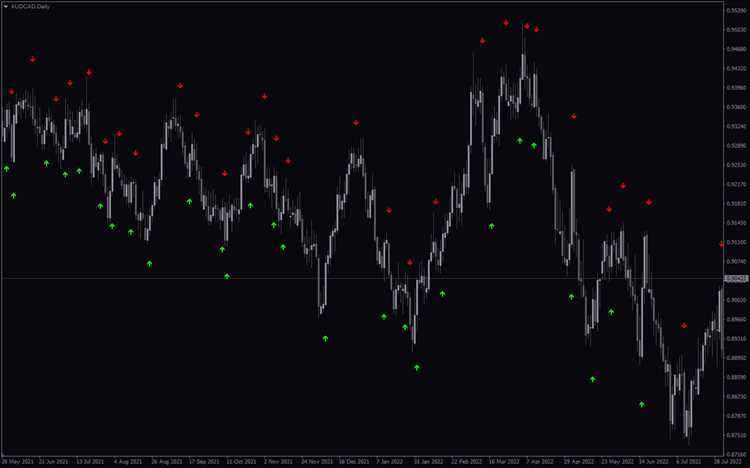 Binary options indicator