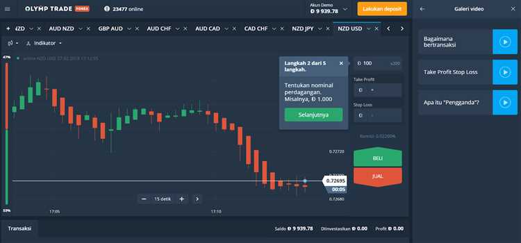 Strategi Dasar untuk Trading Opsi Biner