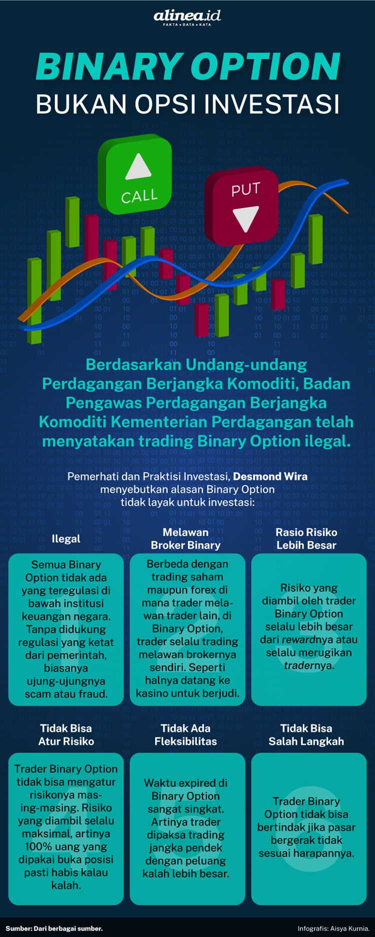 Binary options indonesia adalah