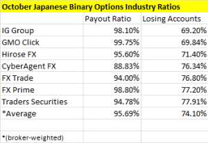 Binary options industry