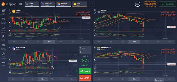 Bagaimana Memilih Platform Trading Pilihan Biner yang Tepat?