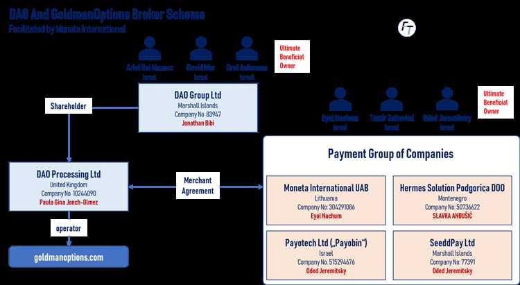 Binary options international