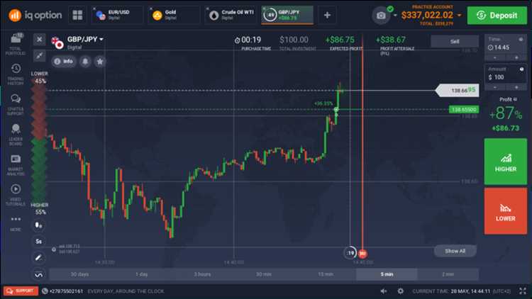 Strategi Terbaik untuk Pilihan Biner iq option