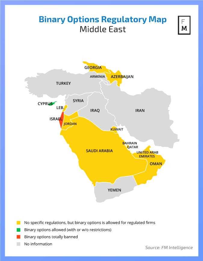 Binary options iraq