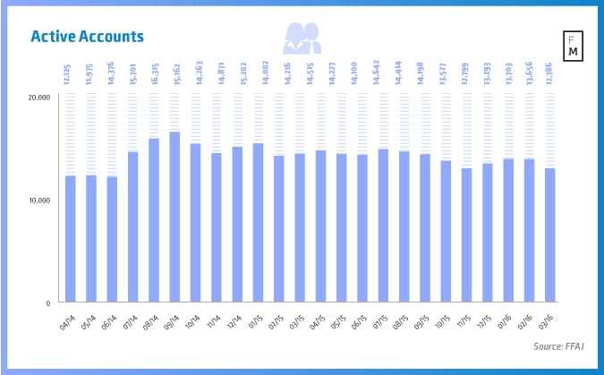 Mengidentifikasi Pola Candlestick Jepang untuk Kesuksesan Trading Opsi Biner