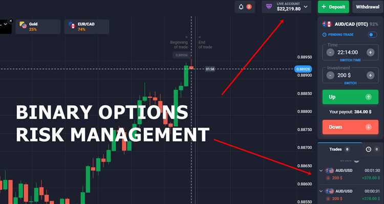 Keuntungan dan Risiko Trading Binary Options