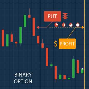 Binary options learning