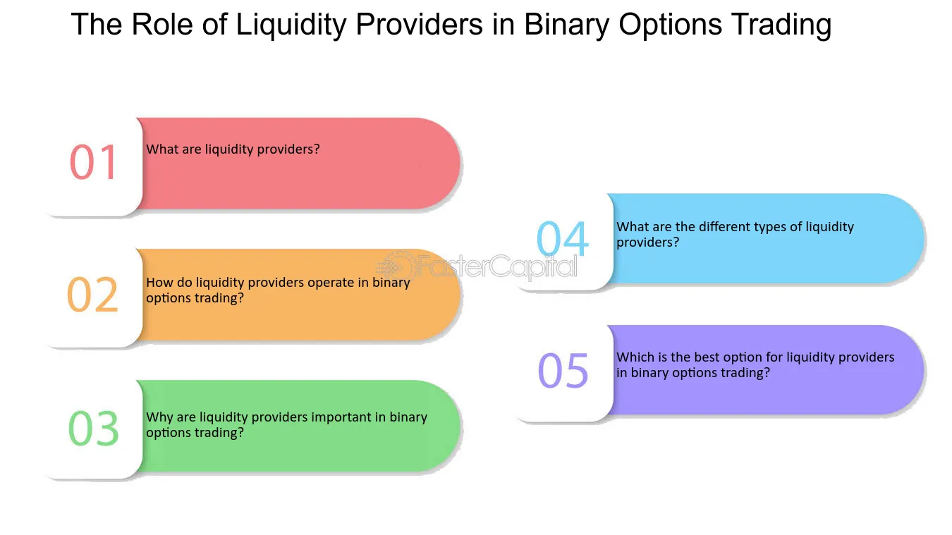 Menjelaskan dampak penyedia likuiditas opsi biner terhadap keberhasilan transaksi Anda