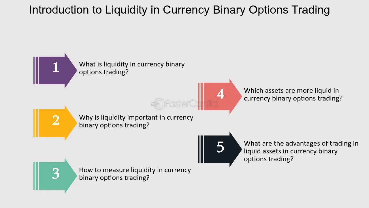 Memahami pentingnya penyedia likuiditas dalam opsi biner
