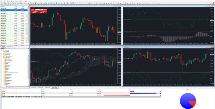 Mengasah Keahlian Trading Pilihan Biner Anda