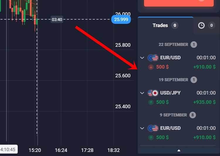 Tips Memilih Platform Trading Opsi Biner yang Terpercaya