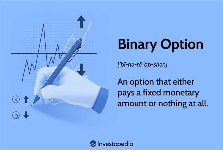 Binary options markets