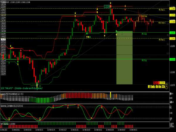 Panduan Memulai Trading dengan Binary Options Metatrader