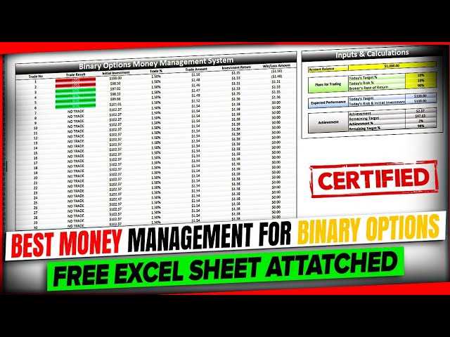 Binary options money management