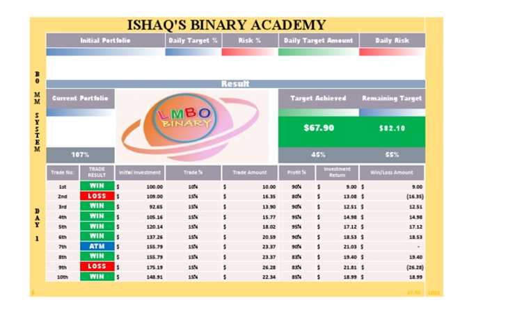 Pengenalan tentang Binary Options dan bagaimana cara kerjanya.