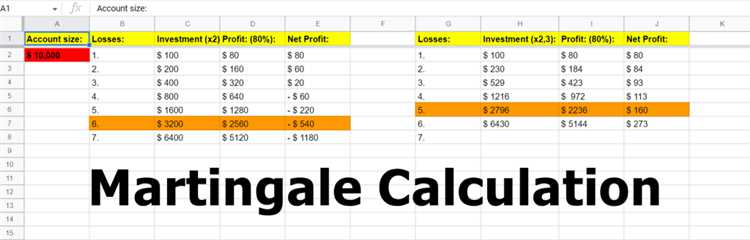 Binary options money management calculator