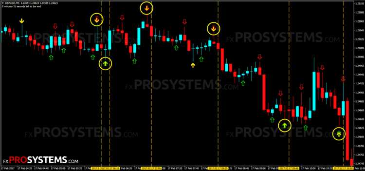 Binary options mt4 indicator