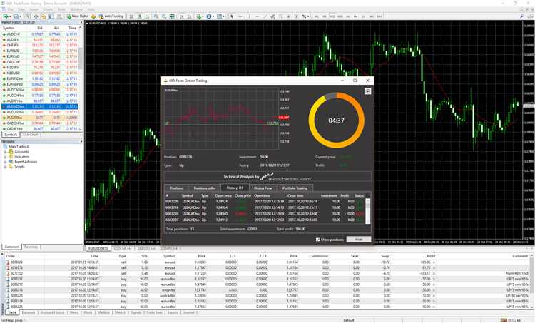 Binary options mt4