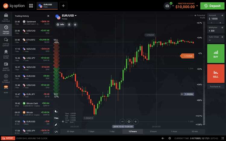 Platform Perdagangan yang Intuitif dan Mudah Digunakan