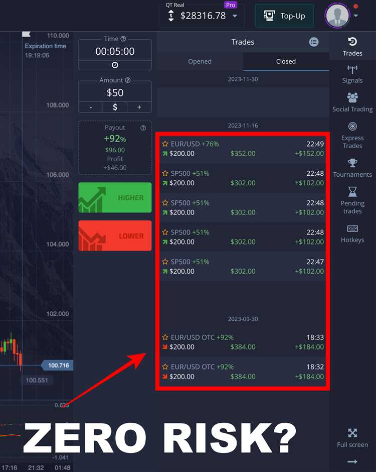 Cara Memulai Trading Opsi Biner