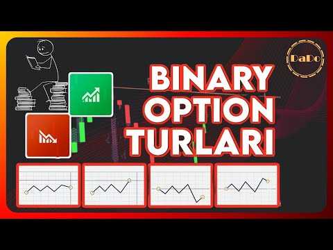 Analisis Fundamental dalam Binary Options