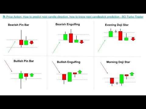 Faktor-faktor yang Mempengaruhi Prediksi Pasar pada Opsi Binary