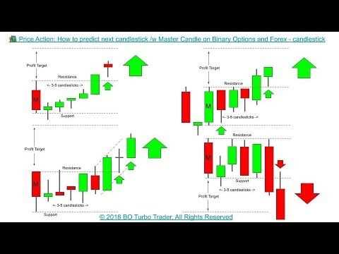 Binary options next candle prediction