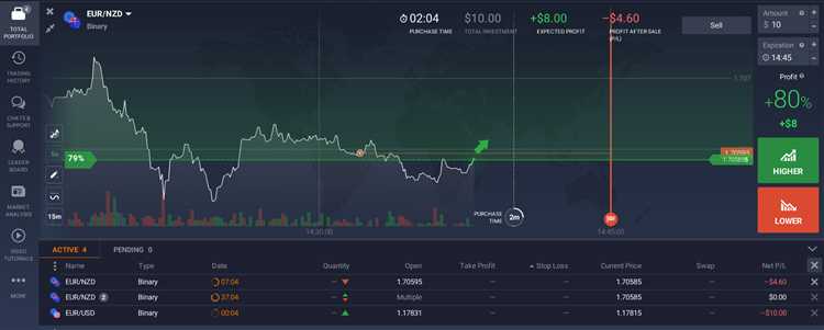 Mengelola Risiko dalam Trading Opsi Biner: Tips dan Trik