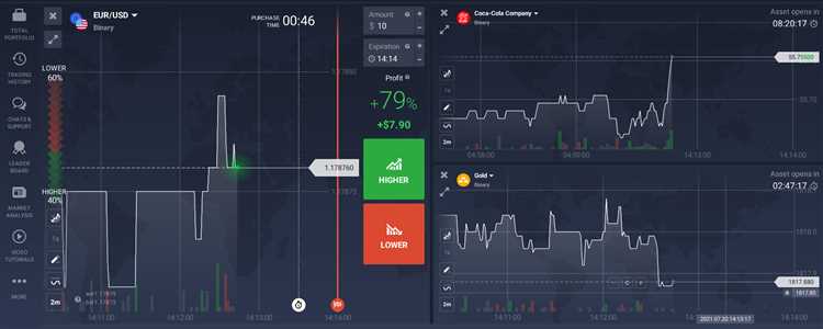 Binary options nigeria