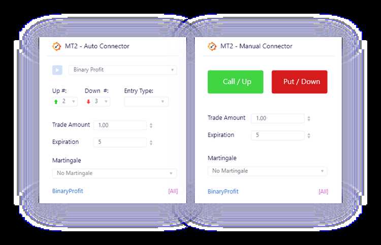 Perkenalan tentang Binary Options