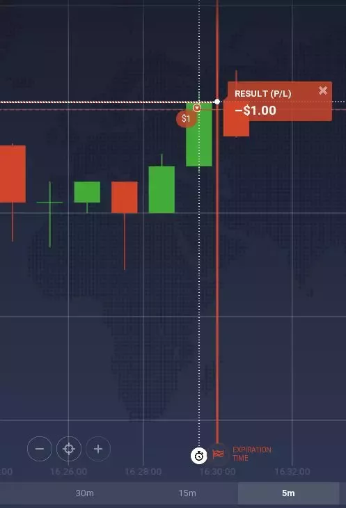 Panduan langkah demi langkah untuk memulai investasi di Binary Options.