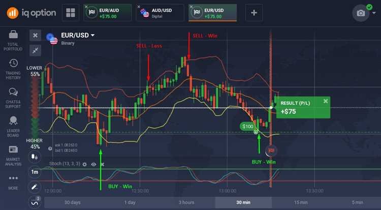 Binary options philippines