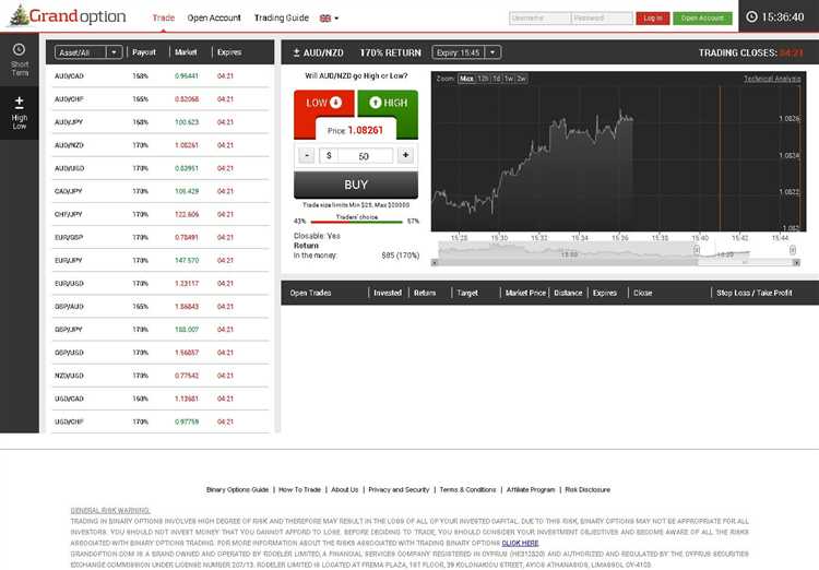 Binary options platform reviews