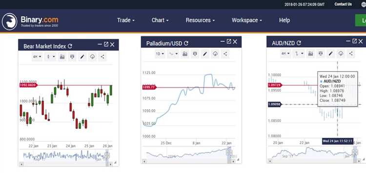 Panduan Praktis untuk Memulai Investasi Opsi Biner di Polandia