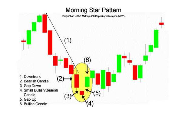 Binary options pop up