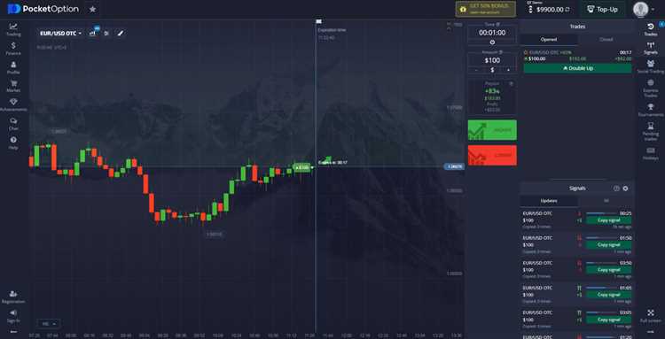 Binary options practice account