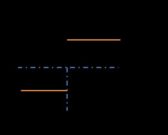 Binary options pricing