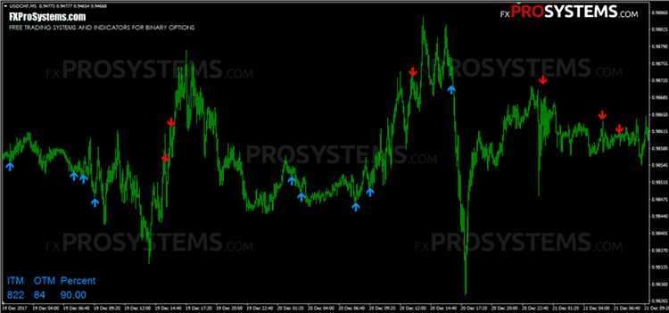 Binary options profit