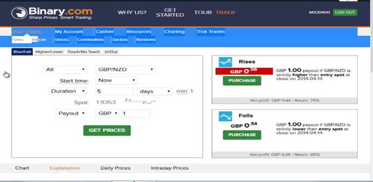 Binary options reviews