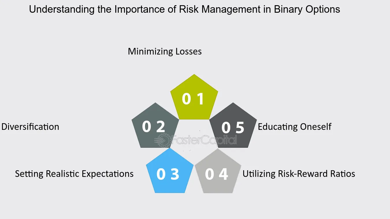 Perbedaan Risiko antara Binary Options dan Investasi Tradisional