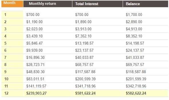 Diversifikasi Portfolio untuk Mengurangi Risikonya