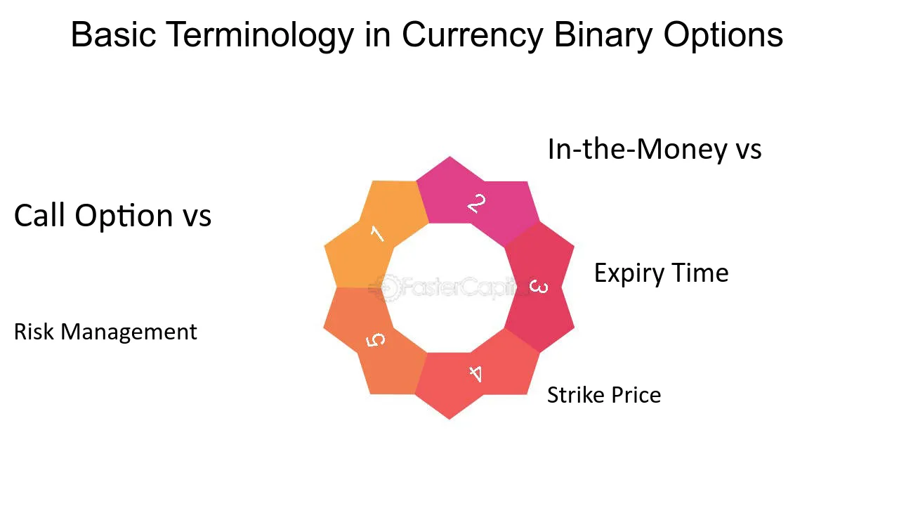 Mitos dan Realitas tentang Risiko dalam Binary Options