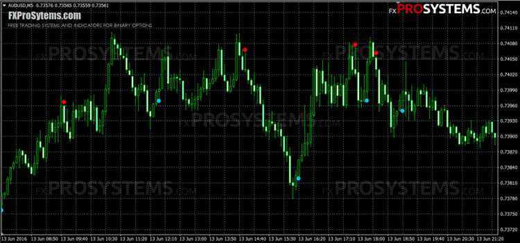 Binary options russia