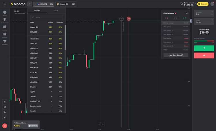 Binary options saudi arabia