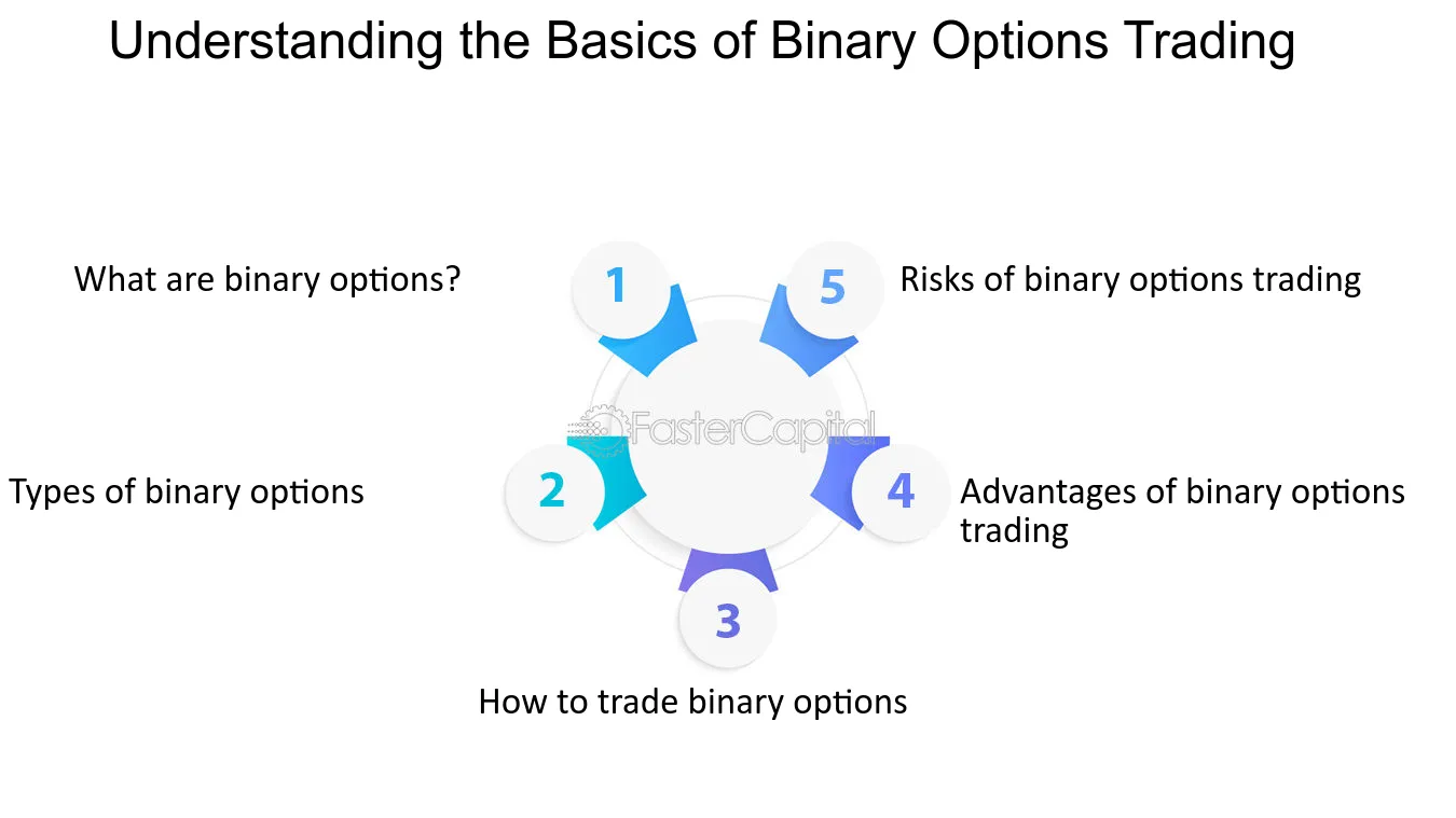 Binary options school