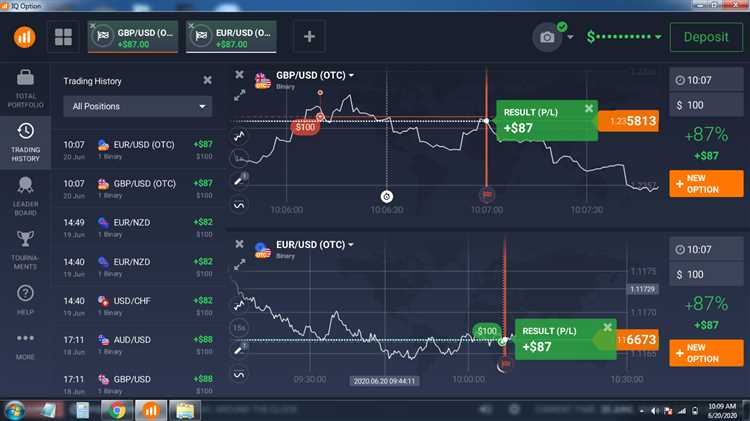 Keuntungan Trading Binary Options