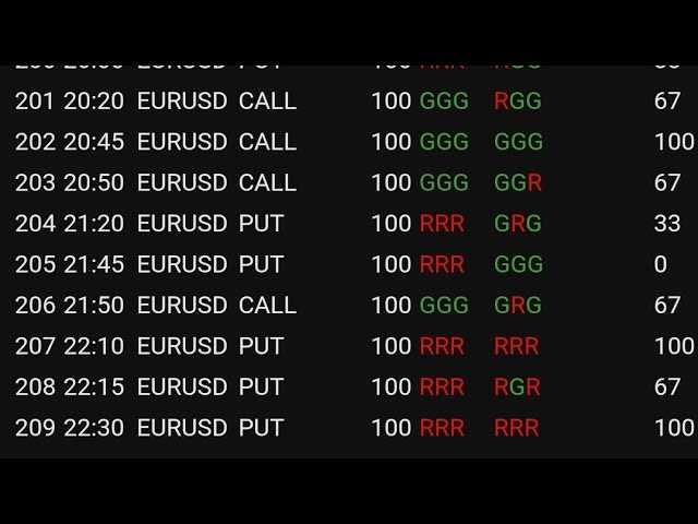 Generator Sinyal Opsi Biner Versus Analisis Sendiri