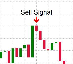 Binary options signal generator