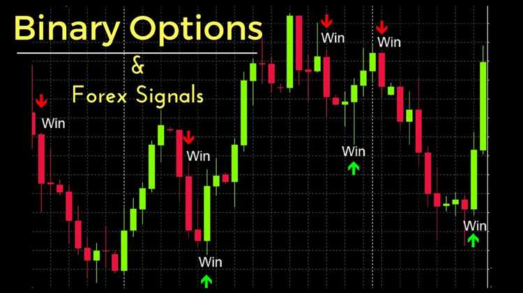 Binary options signal software